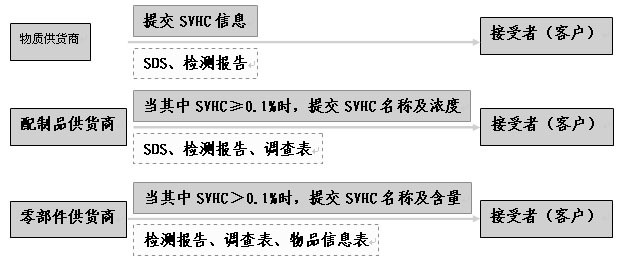 REACH認(rèn)證怎么收費(fèi)？.png